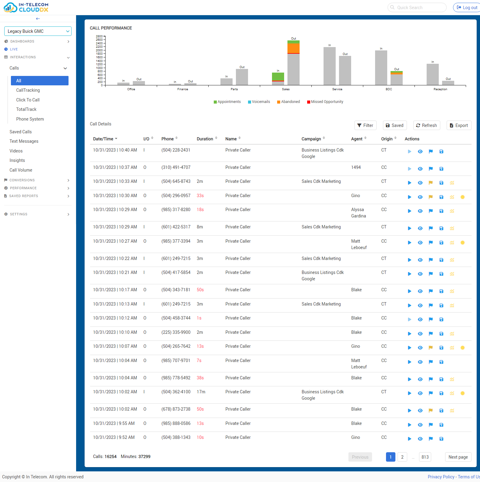 screenshot of In-Telecom Cloud DX